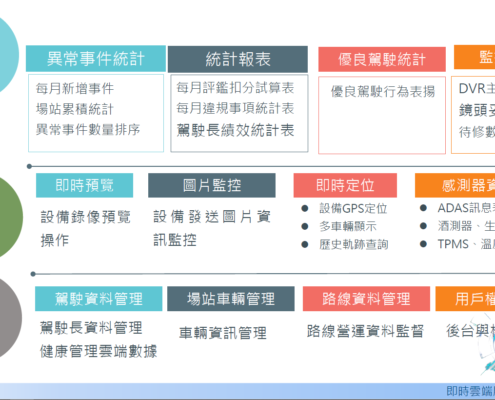 即時雲-QWS雲端管理平台